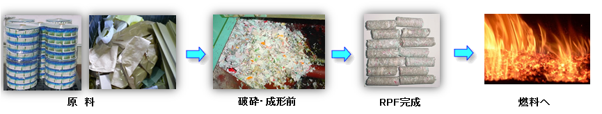 ○○○○○○○○イメージ